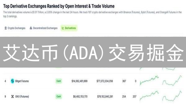 艾达币(ADA)交易掘金：Bitget vs GATE.IO，谁是你的最佳选择？
