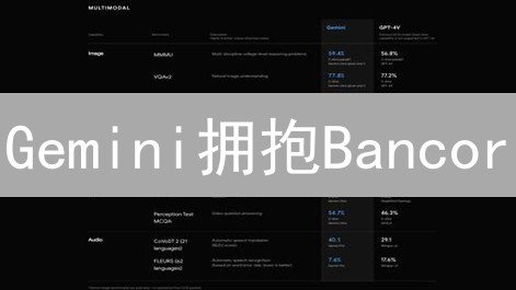 Gemini拥抱Bancor：DeFi新浪潮？未来交易所的猜想！