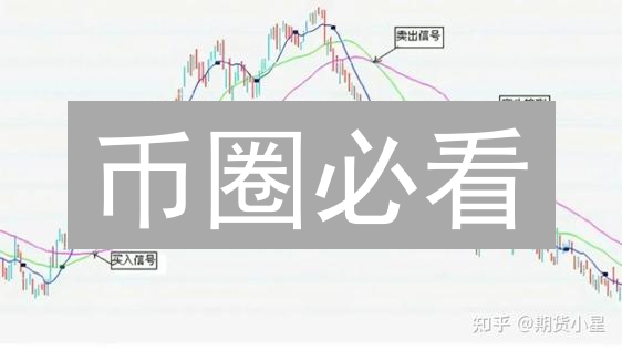币圈必看：OKX欧意移动均线交易，抓准暴涨信号！